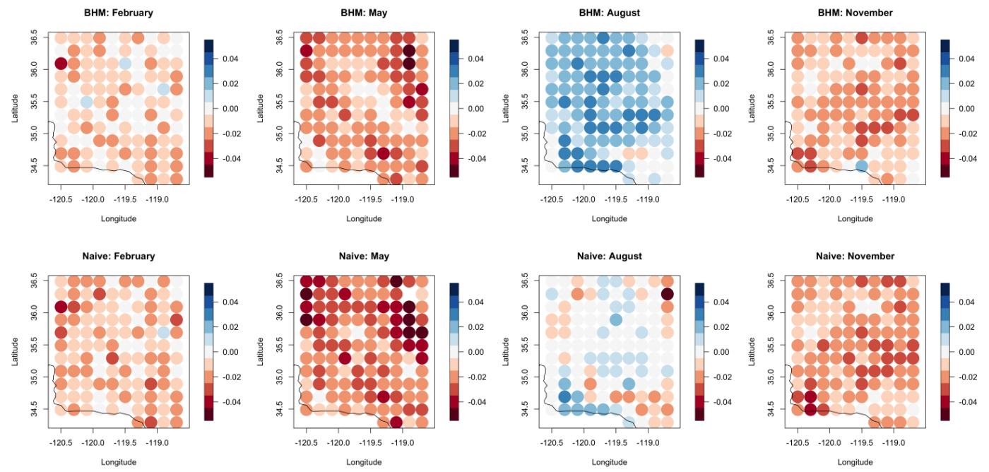 Navigating Regridding Uncertainty in Solar Radiation Climate Analysis
