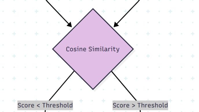 Turning Your Data Swamp into Gold: A Developer’s Guide to NLP on Legacy Logs