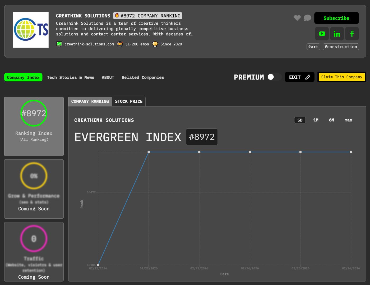 CreaThink Solutions Company Page on HackerNoon. 