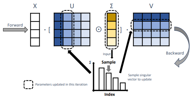 New Training Method Cuts Neural Network Memory Costs Without Losing Accuracy