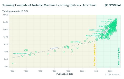 How the AI Supply Chain Evolved From Transistors to Frontier Models