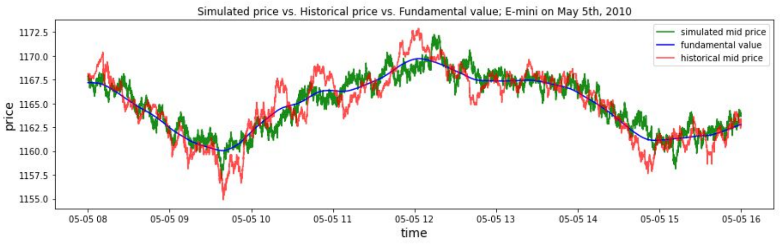 Recreating the Algorithm That Almost Broke Wall Street