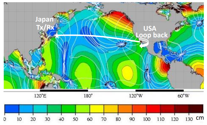 How the Moon Impacts Subsea Communication Cables: Simple and Accurate Models for Tides
