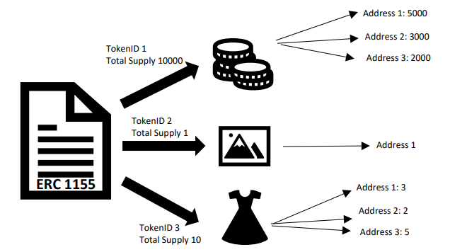 How Miners, Nodes, and Blocks Keep Bitcoin Running
