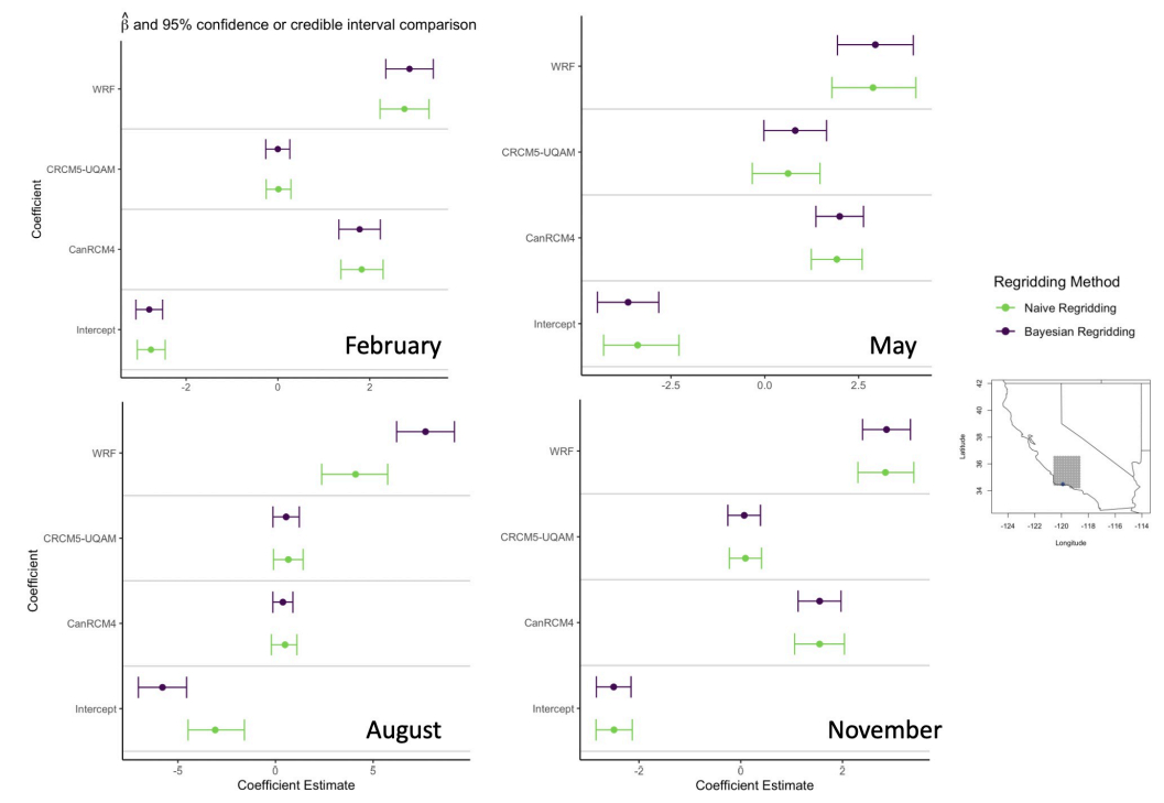 Uncovering Solar Energy Projections: Bayesian Model Analysis Across Seasons