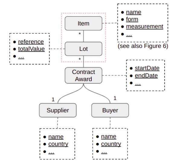 How to Build Supplier Risk Profiles