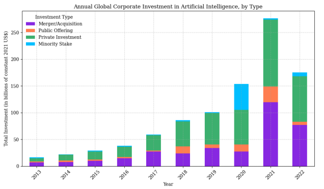 How Big Tech Is Locking In the Frontier AI Supply Chain