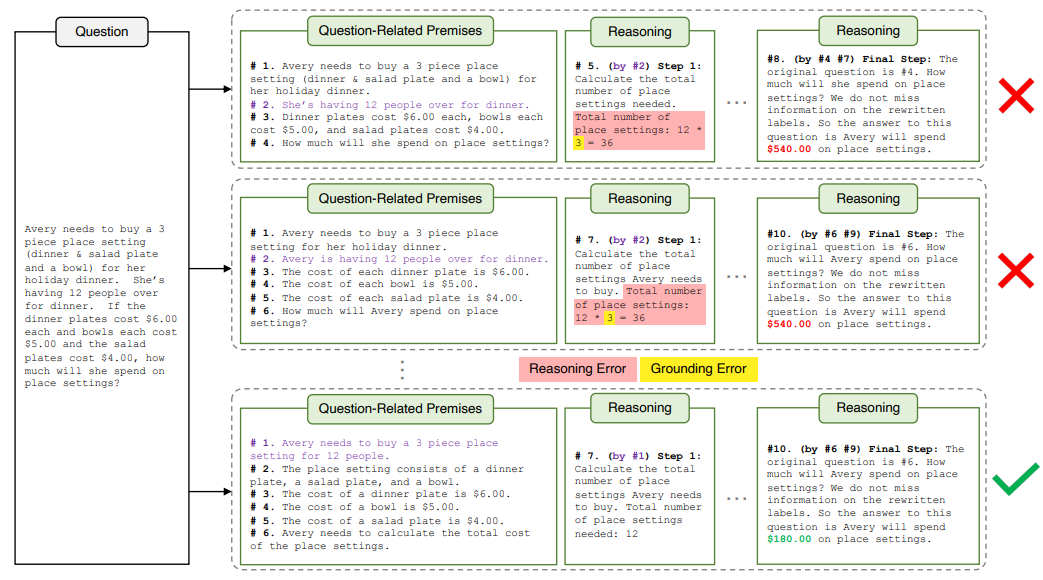 Solving the AI Hallucination Problem with Self-Verifying Natural Programs