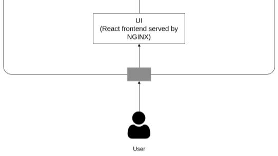 featured image - Building Smarter Cyber Ranges with Dockerized Android