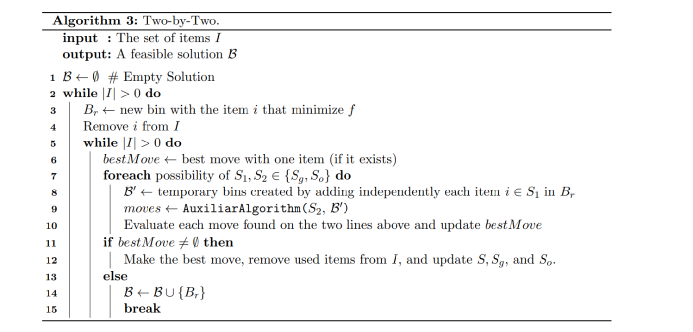 Understanding Variable Neighborhood Search