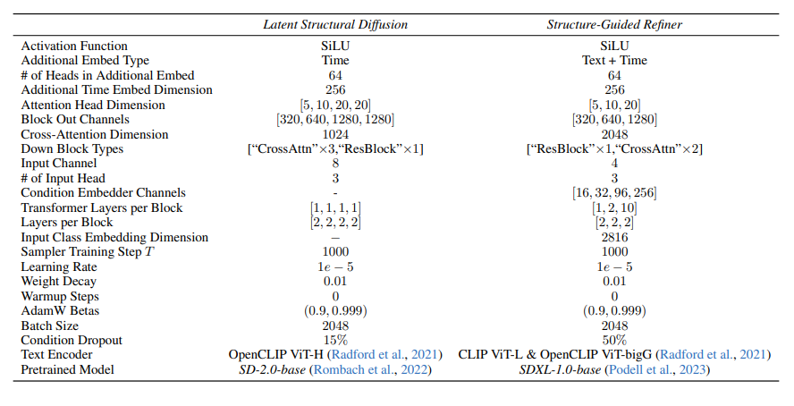 How Pose, Depth, and Surface-Normal Impact HyperHuman’s Image Quality