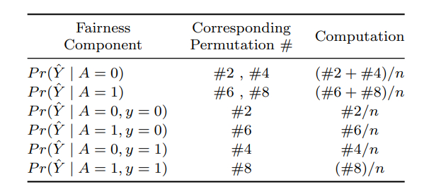 Evaluating the Performance of Fairness Audits in Real-World ML Systems