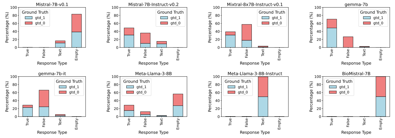 Few-shot Prompting for Logical Reasoning Tasks in Biological Pathways