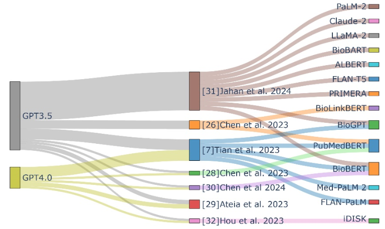 Can ChatGPT Compete with Domain-Specific Models in Biomedical Text Mining?