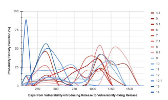 featured image - Inside the Data Pipeline Behind Classifying Android Security Flaws