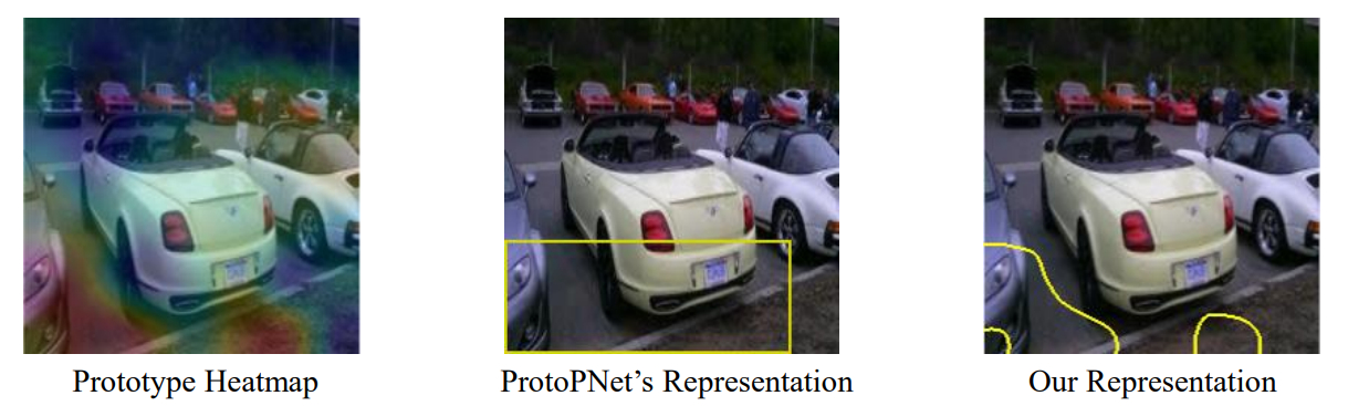 Analyzing HIVE Flaws and Part-Prototype Models: A Comparative Study