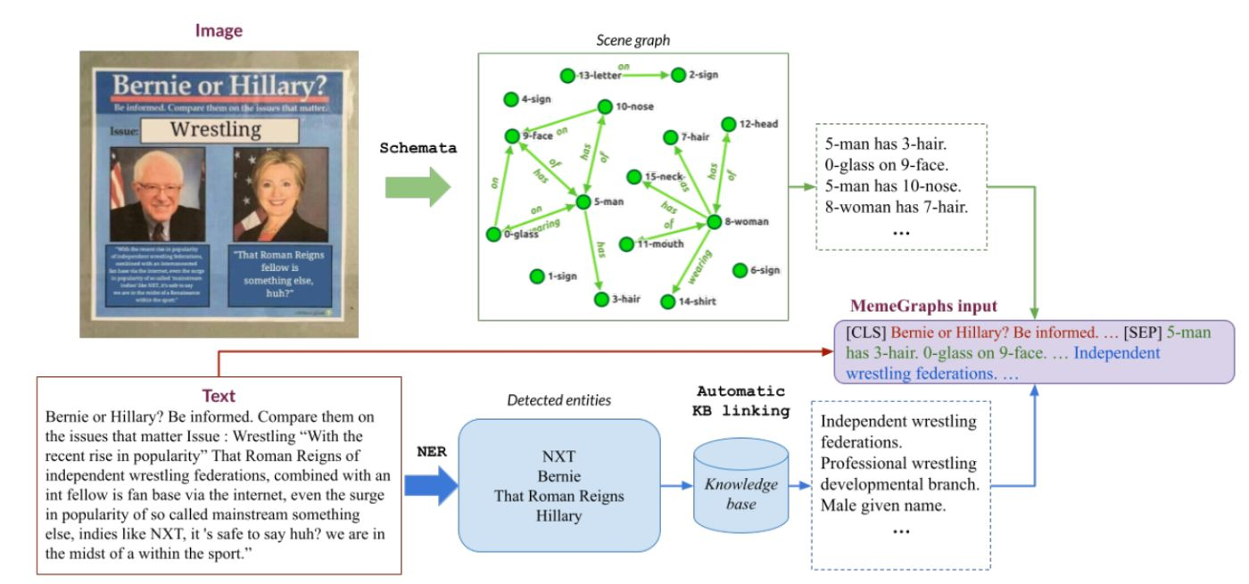 MemeGraphs: Linking Memes to Knowledge Graphs