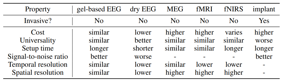 NOIR: Neural Signal Operated Intelligent Robots for Everyday Activities: Appendix 1