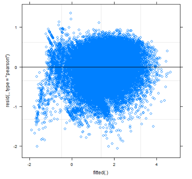 Ensuring Ethical AI: Lessons from Amazon's Barrier-to-Exit Analysis
