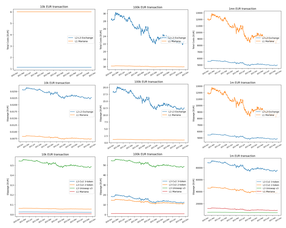 This Study Breaks Down the True Costs of CBDC Exchange