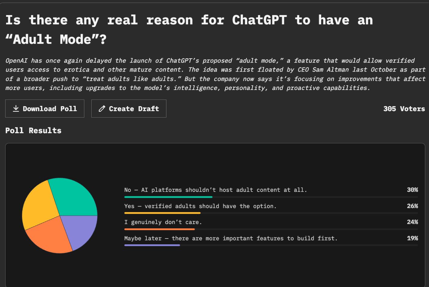 HackerNoon Poll: Is there any real reason for ChatGPT to have an “Adult Mode”?