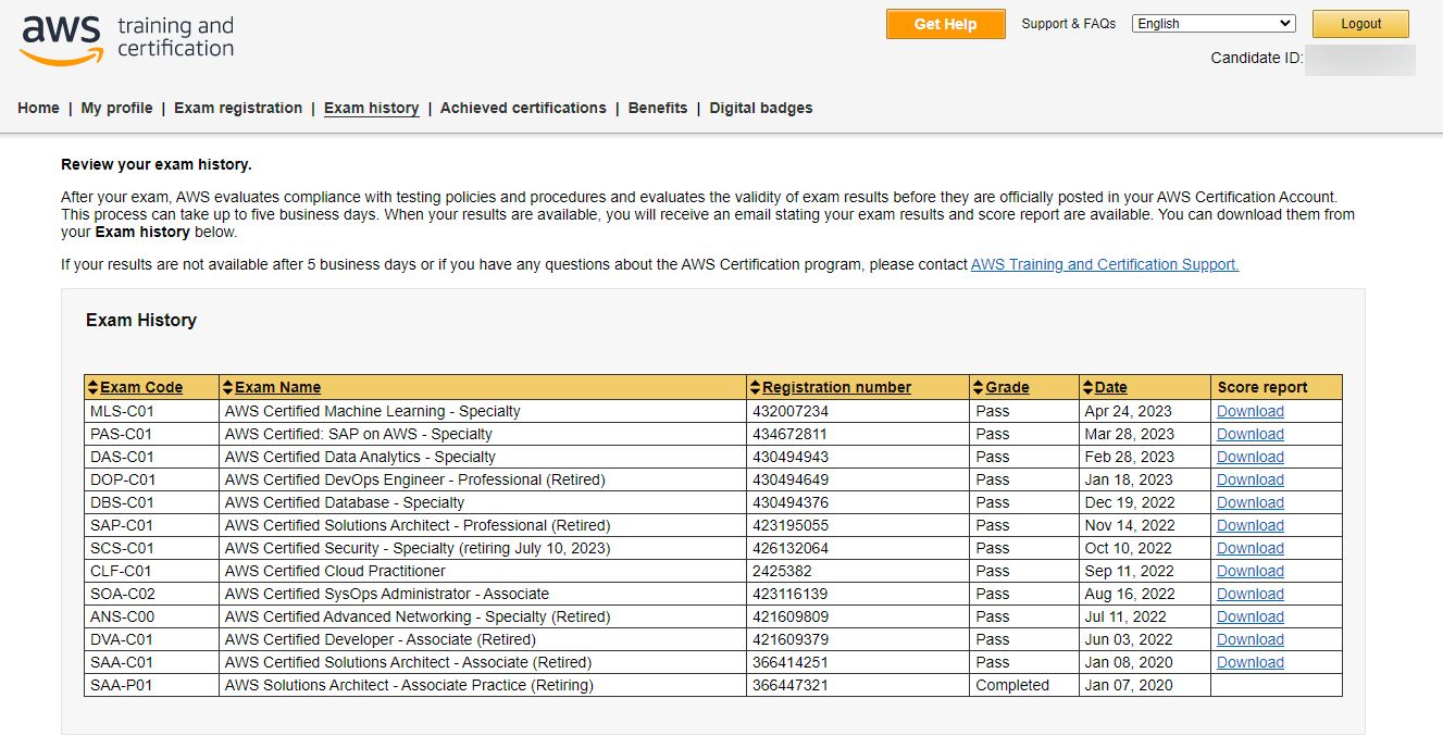Key Insights From Passing All 12 AWS Certification Exams