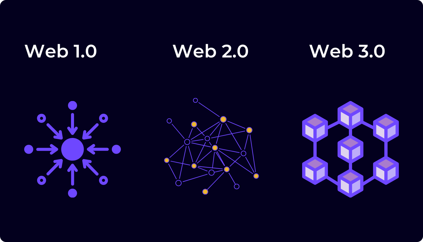 Переход к Web 3.0 из Web 1.0