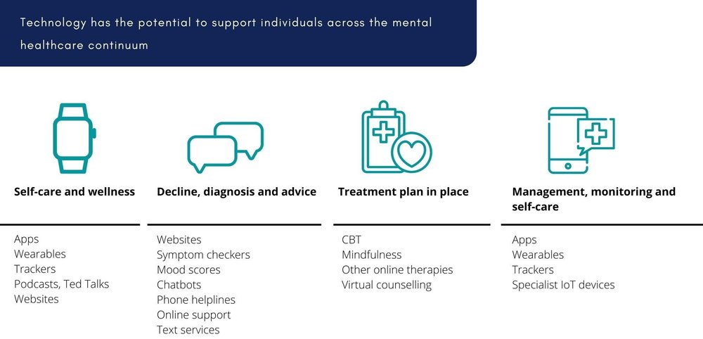 Source: https://www.healthcareexecutive.in/blog/mental-healthcare-gap