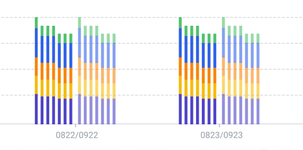 How to Implement Multi-Group Bar Chart and Interact With Highlighting by Grouping Dimension