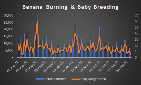 Data Source: https://dune.xyz/masroor/CyberKongz by @Banterlytics