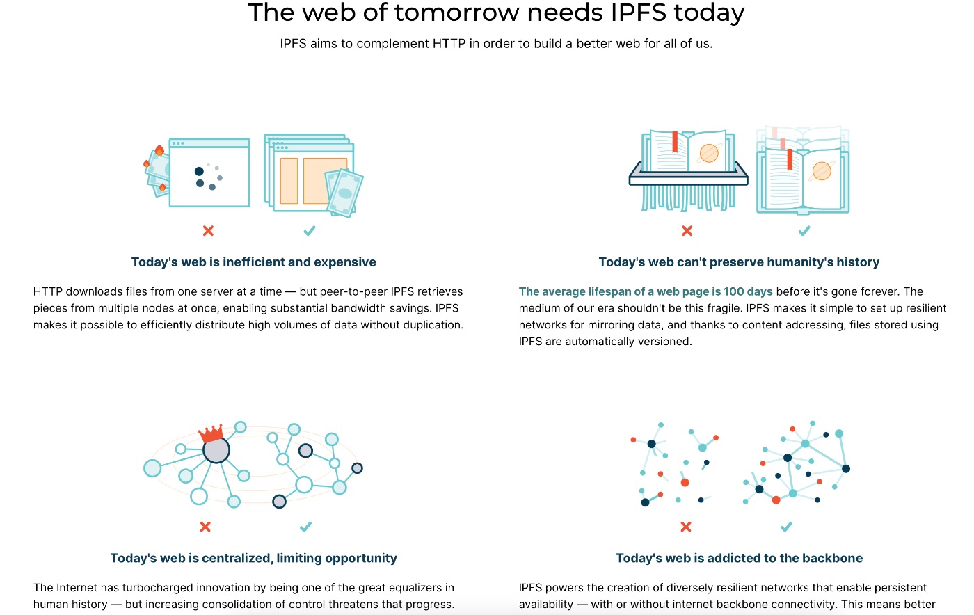 The screenshot from https://ipfs.tech/