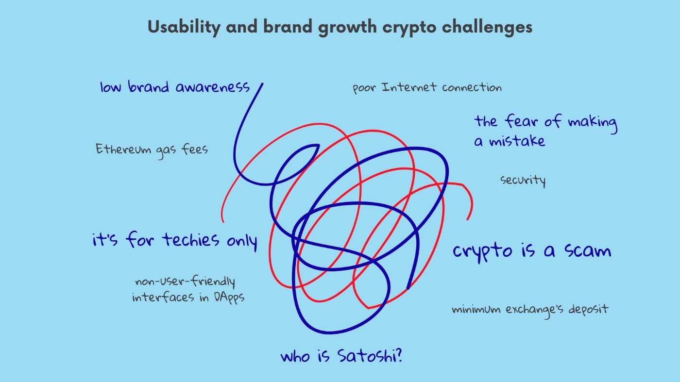 This mess becomes bigger when it comes to product promotion