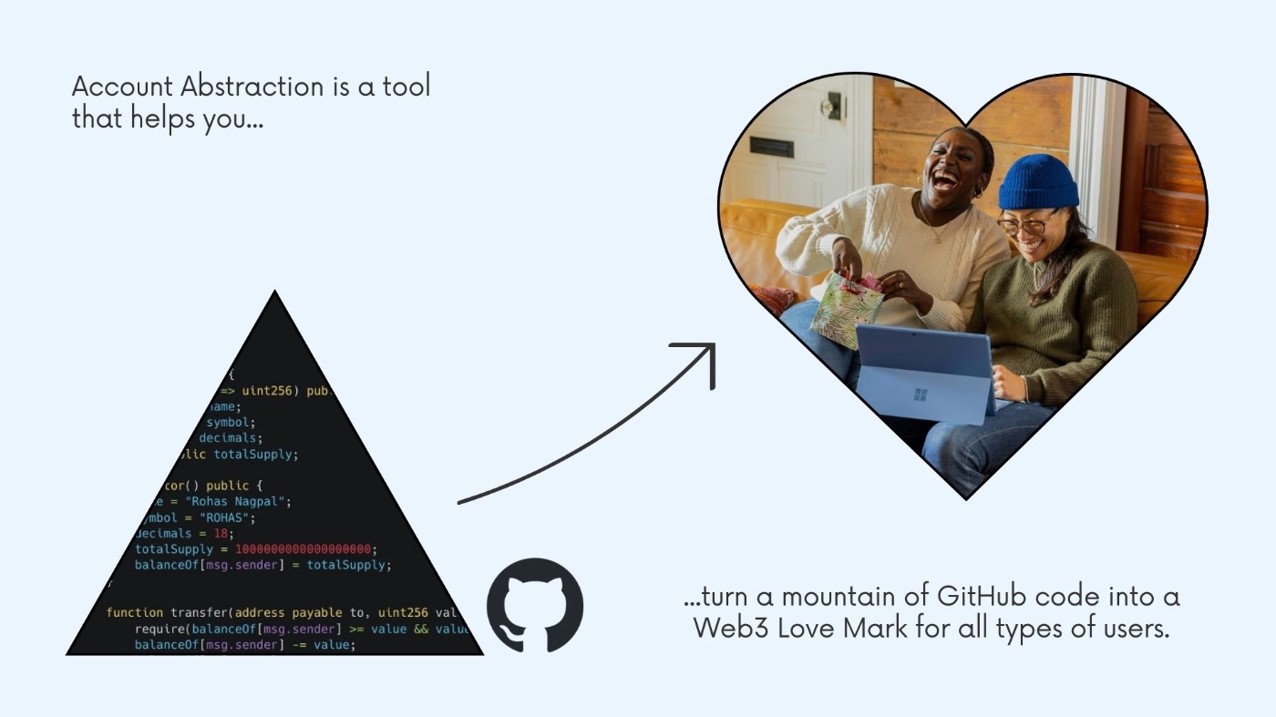 Have you ever thought about a product from this perspective?