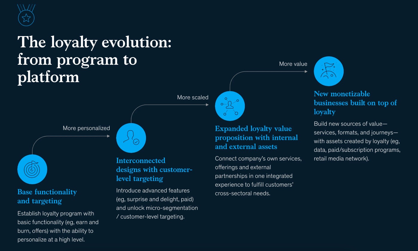 https://www.mckinsey.com/capabilities/growth-marketing-and-sales/our-insights/winning-in-loyalty