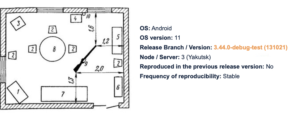 A diagram of the scene of the crime and a description of the environment in a bug report
