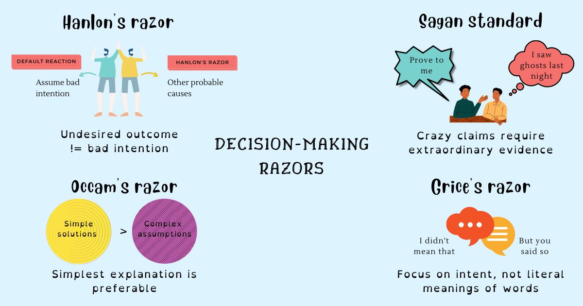 4 Essential Philosophical Razors to Improve Decision-Making