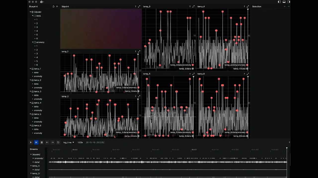 Visualizing Real-Time Anomaly Detection with Python