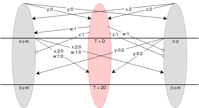 A Guide to 99% Fault Tolerant Consensus and What it Entails