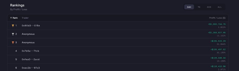 SBF started trading on dYdX, ranked first in the 24-hour PNL list, and bought 200,000 DYDX