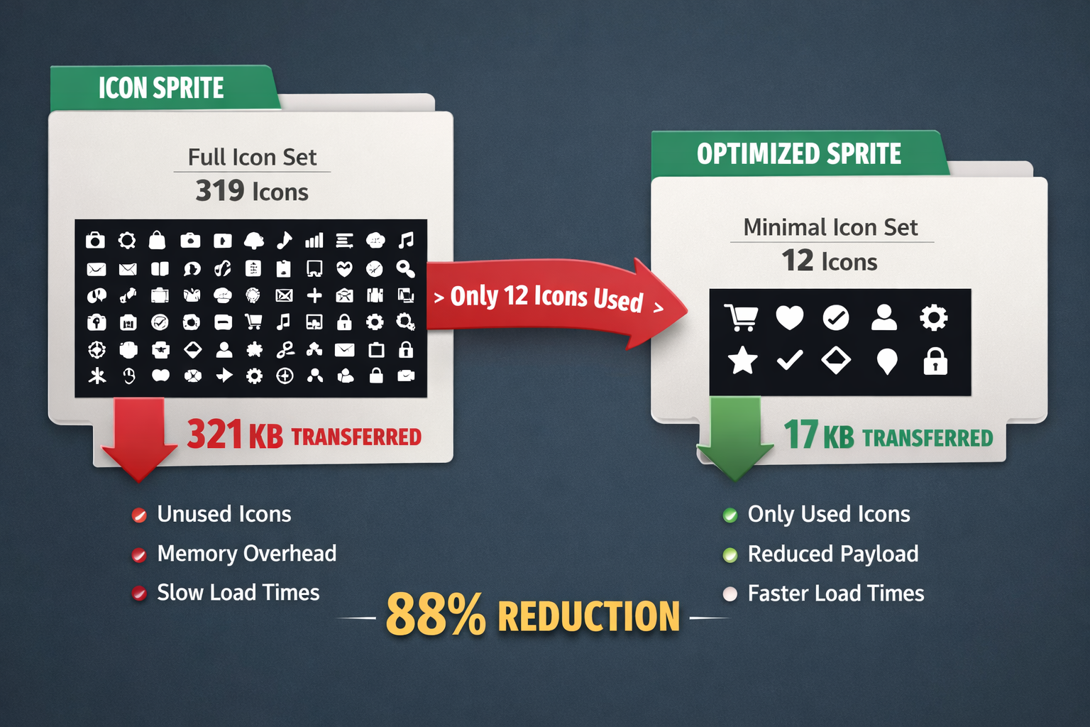 Your Microfrontend Ships More Icons Than It Uses: Here’s How I Fixed That