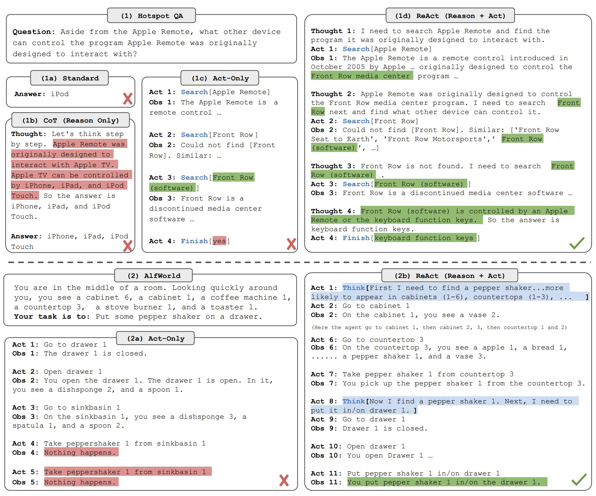 Comparing ReAct method with other prompting techniques - ReAct: Synergizing Reasoning and Acting in Language Models
