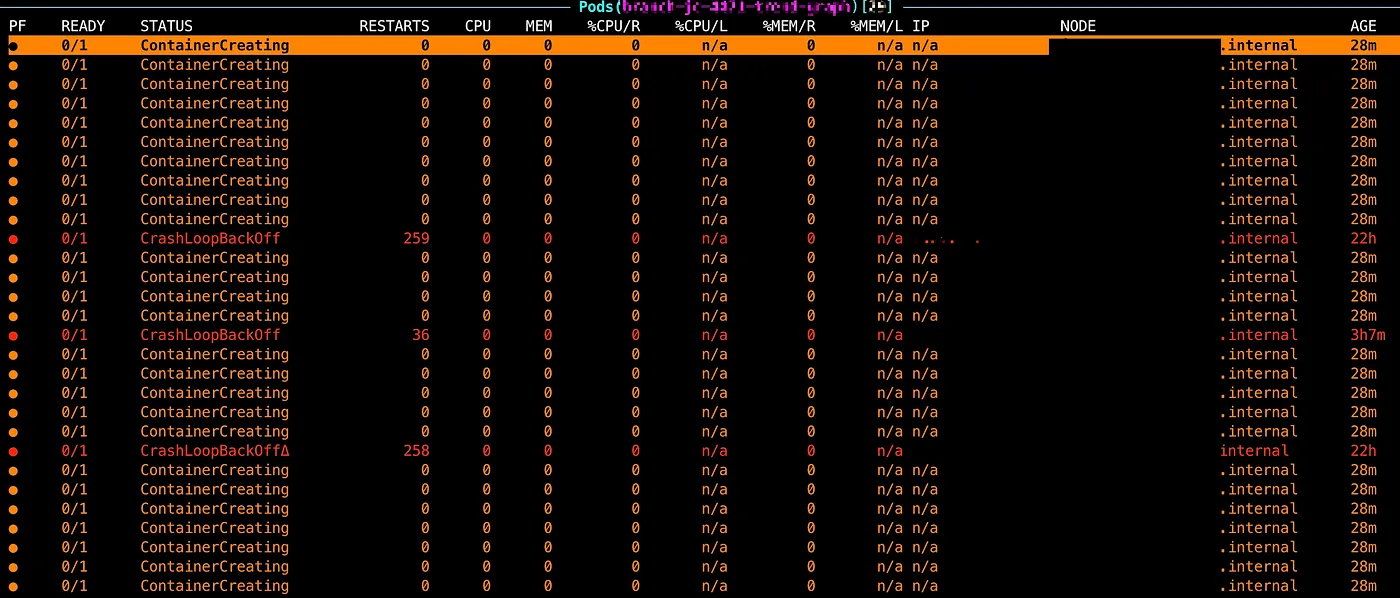 Kubernetes stuck on ContainerCreating