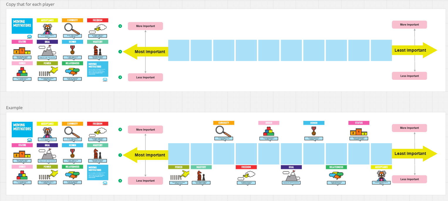 One of the easiest and definitely most fun ways to delve into both your intrinsic motivations is to play Moving Motivators!
