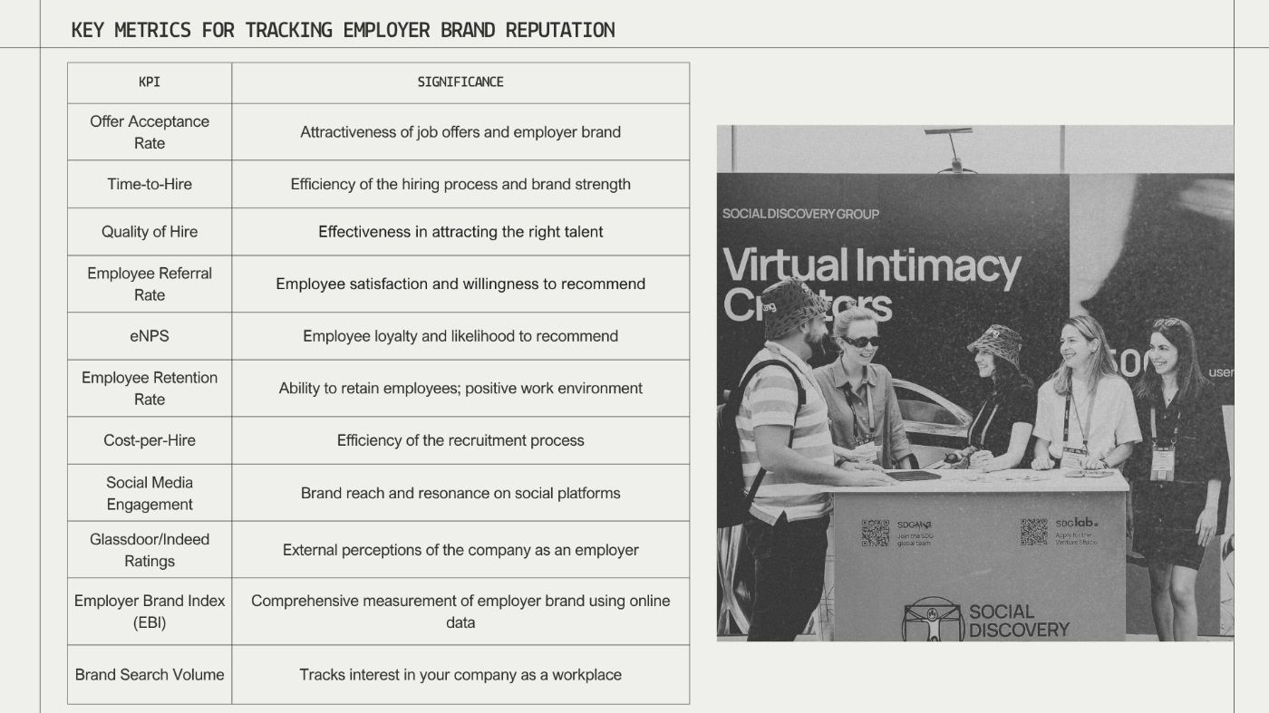 Key Metrics for Tracking Employer Brand Reputation