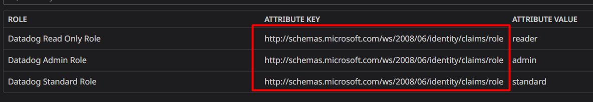 Datadog attribute key