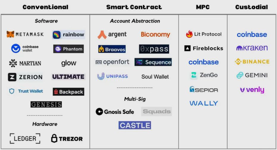 Cryptocurrency Wallets