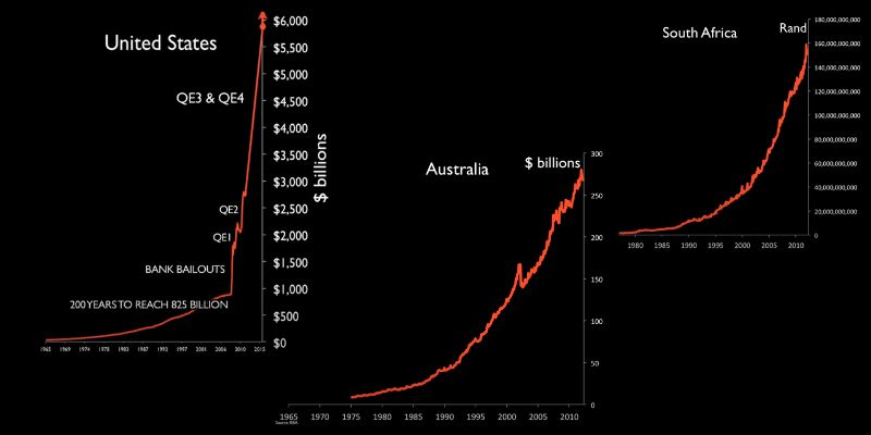 Base Currency in Existence