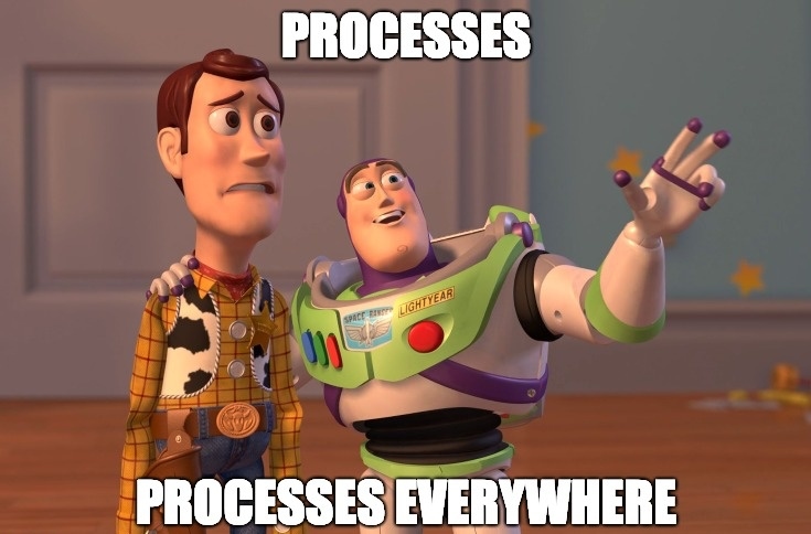 Source : https://www.celonis.com/blog/process-nerds-unite-where-to-go-to-master-the-next-big-thing-in-process-excellence/