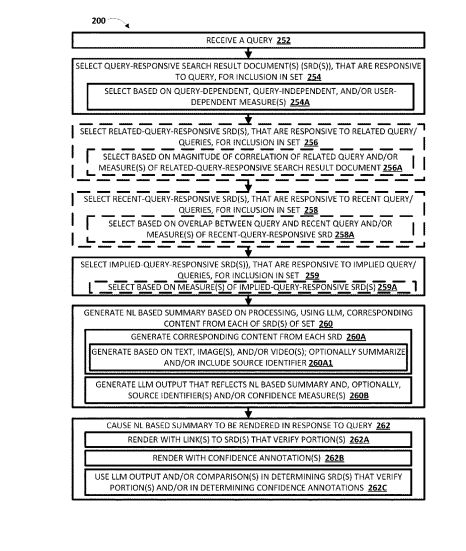 FIG. 1.0. Source: Search with stateful chat patent.