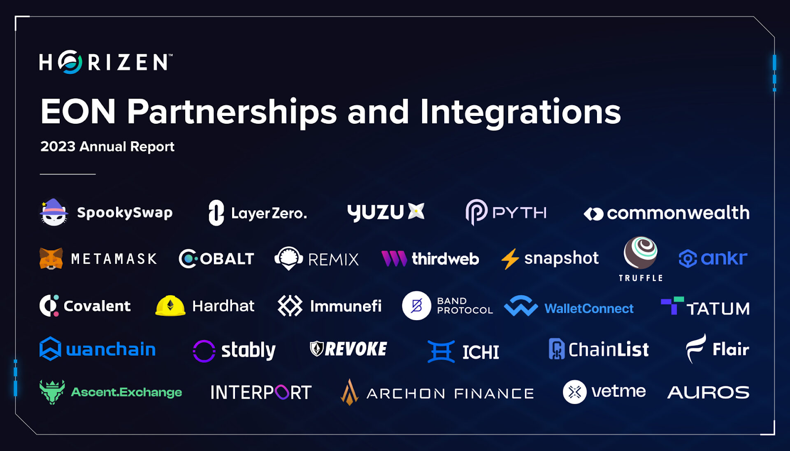 EON Partnerships and Integrations